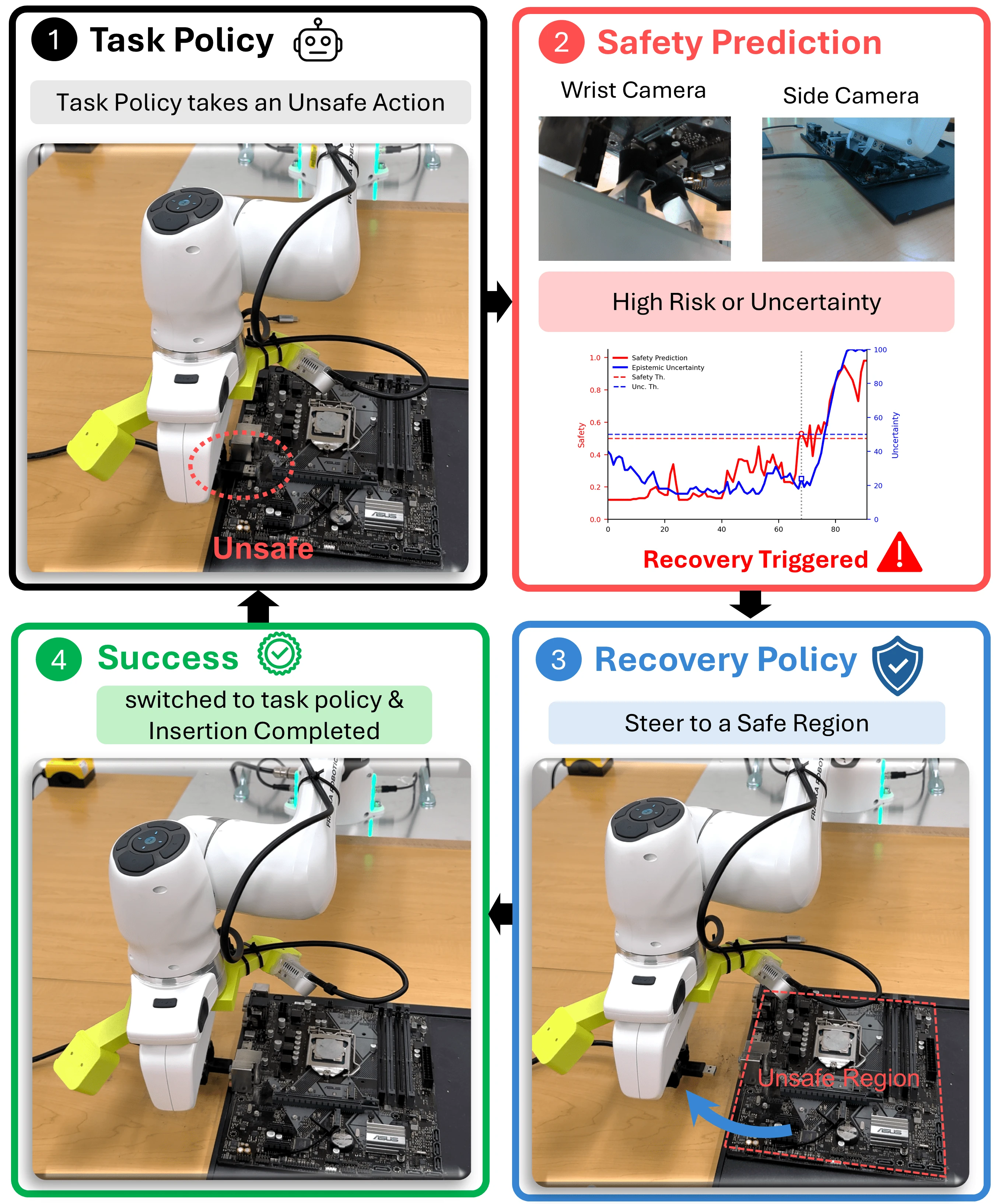 SEVI: Safe Evidential Real-World Reinforcement Learning