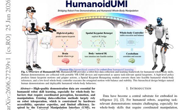 HumanoidUMI: Bridging Robot-Free Demonstrations and Humanoid Whole-Body Manipulation