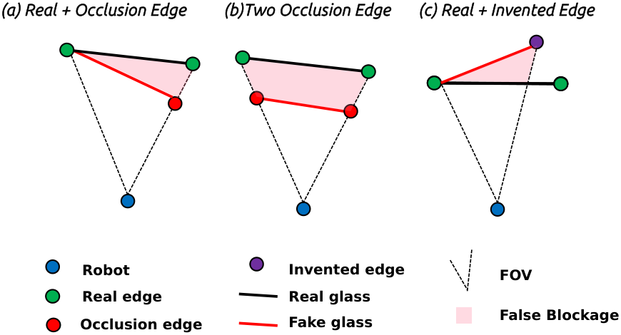 Space Jet Model Free GlassGuard: Verified Glass Plane Mapping for Robot Navigation ...