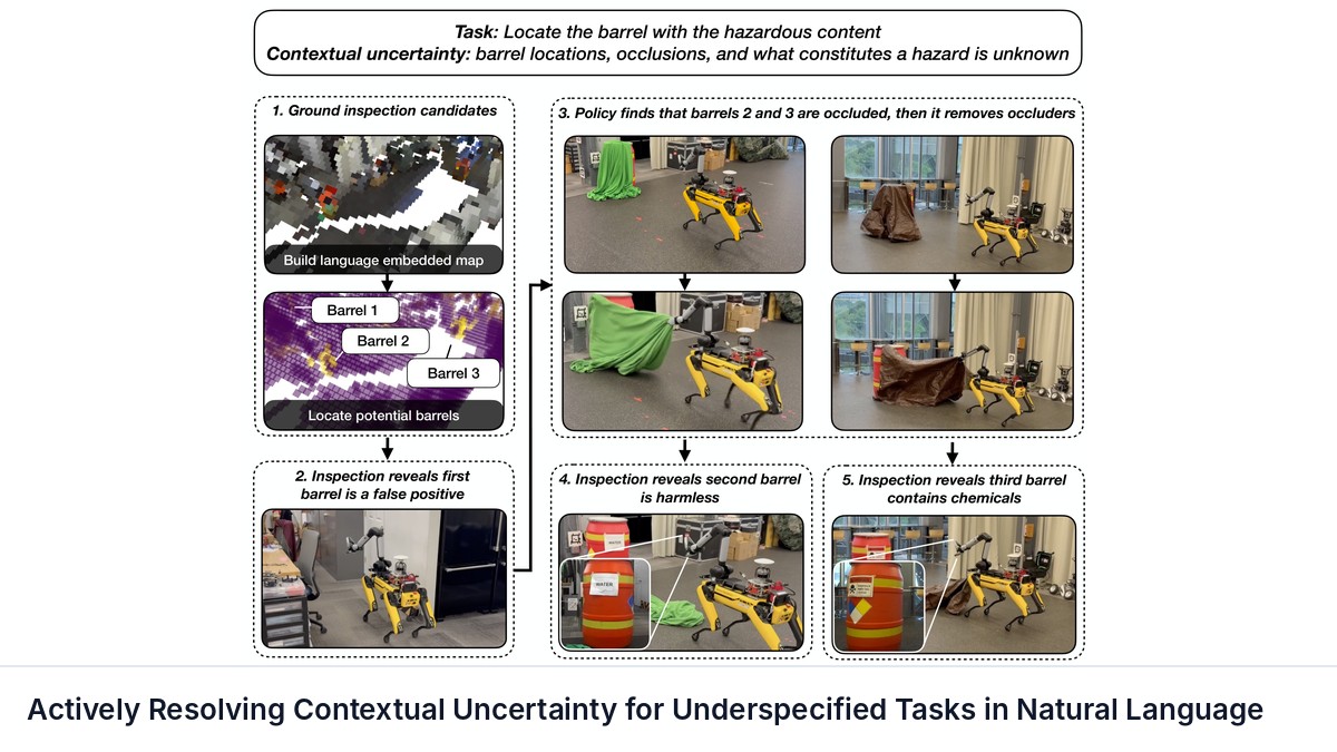 Actively Resolving Contextual Uncertainty for Underspecified Tasks in Natural Language