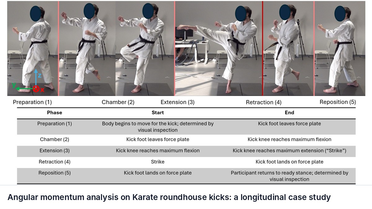 Angular momentum analysis on Karate roundhouse kicks: a longitudinal case study