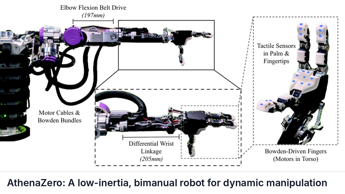 AthenaZero: A low-inertia, bimanual robot for dynamic manipulation