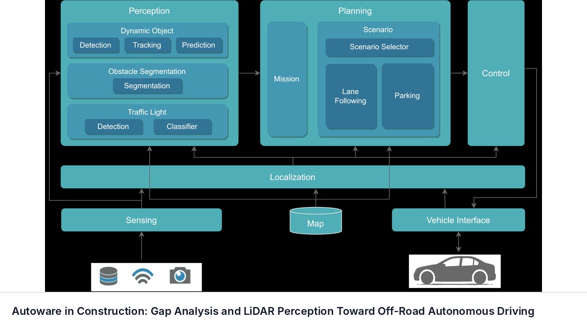 Autoware in Construction: Gap Analysis and LiDAR Perception Toward Off-Road Autonomous Driving