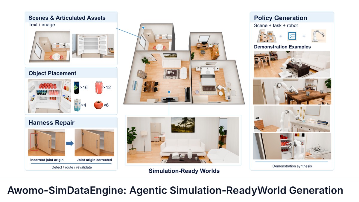 Awomo-SimDataEngine: Agentic Simulation-ReadyWorld Generation