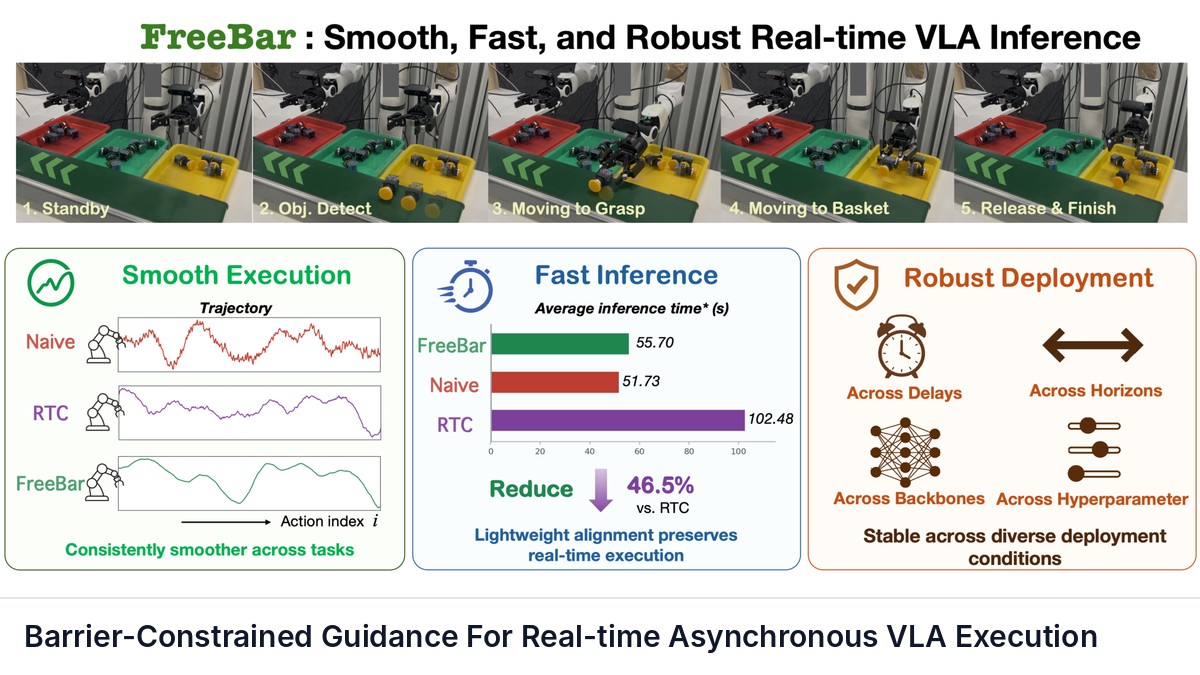 Barrier-Constrained Guidance For Real-time Asynchronous VLA Execution