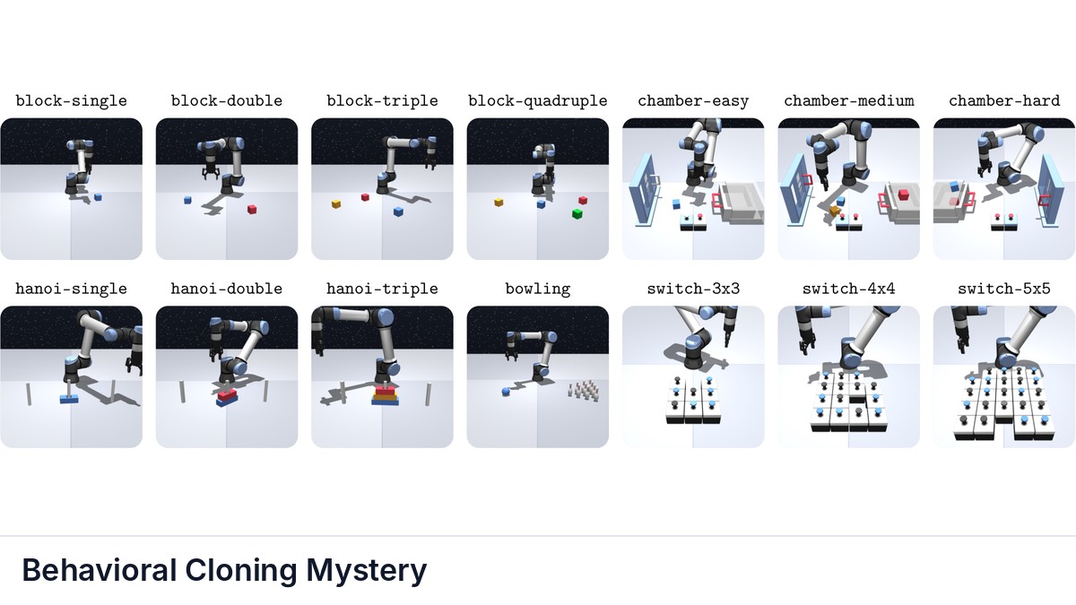 Behavioral Cloning Mystery