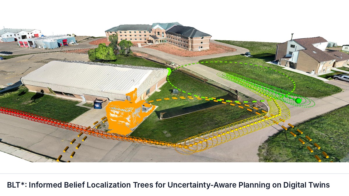 BLT*: Informed Belief Localization Trees for Uncertainty-Aware Planning on Digital Twins