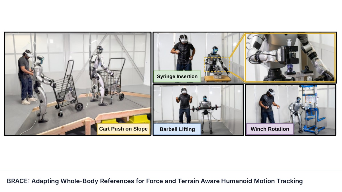 BRACE: Adapting Whole-Body References for Force and Terrain Aware Humanoid Motion Tracking