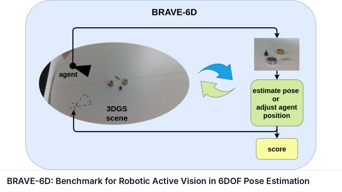 BRAVE-6D: Benchmark for Robotic Active Vision in 6DOF Pose Estimation