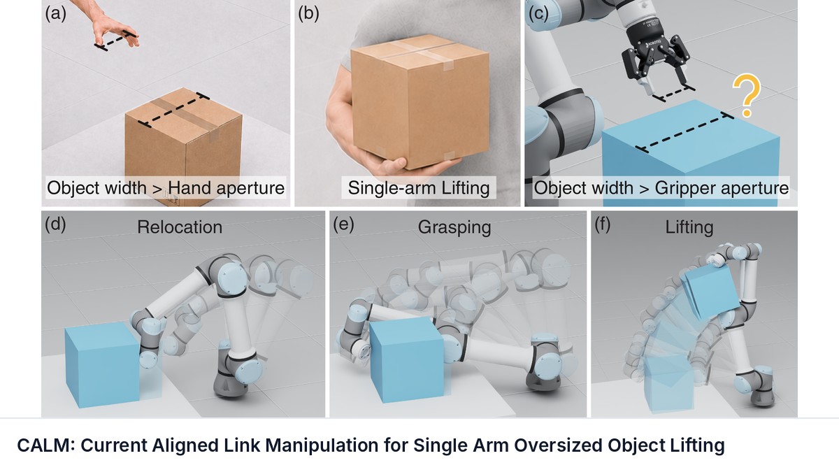 CALM: Current Aligned Link Manipulation for Single Arm Oversized Object Lifting