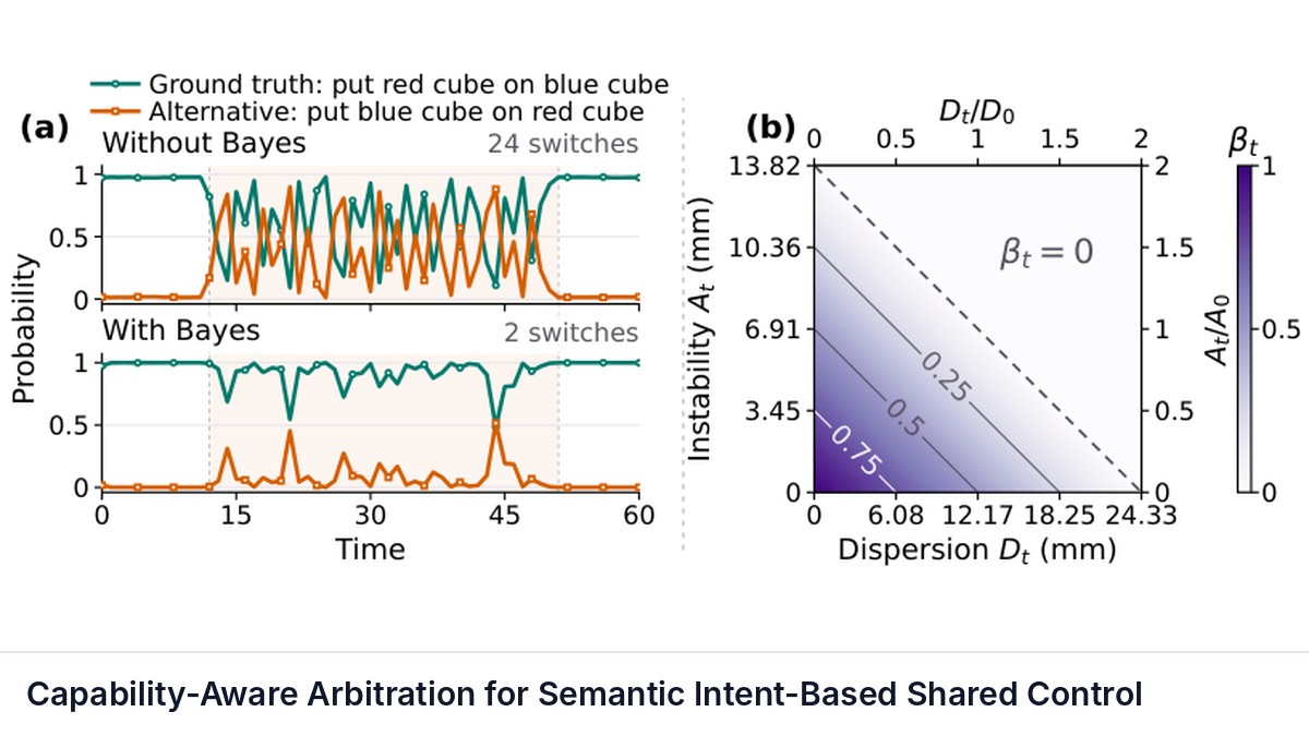 Capability-Aware Arbitration for Semantic Intent-Based Shared Control