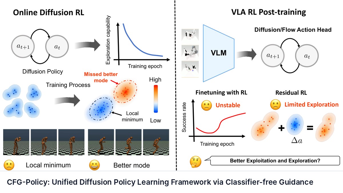 CFG-Policy: Unified Diffusion Policy Learning Framework via Classifier-free Guidance