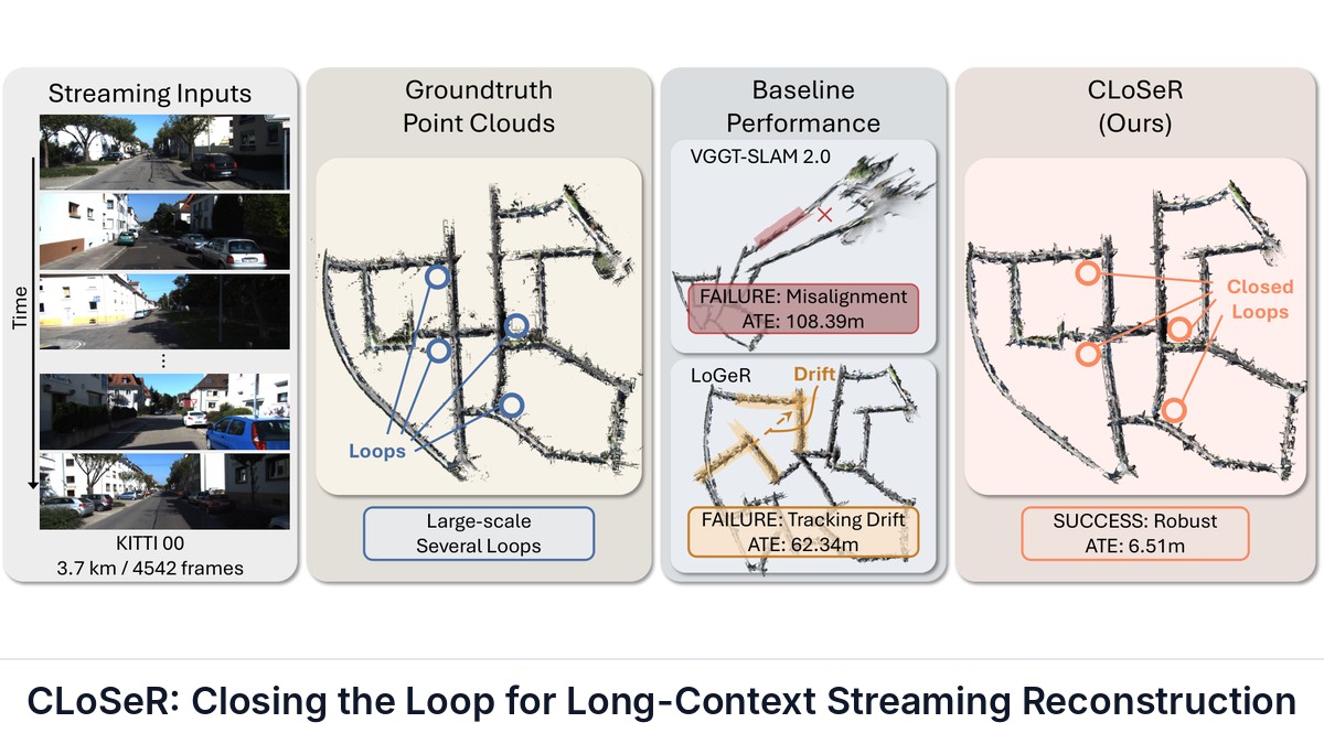 CLoSeR: Closing the Loop for Long-Context Streaming Reconstruction