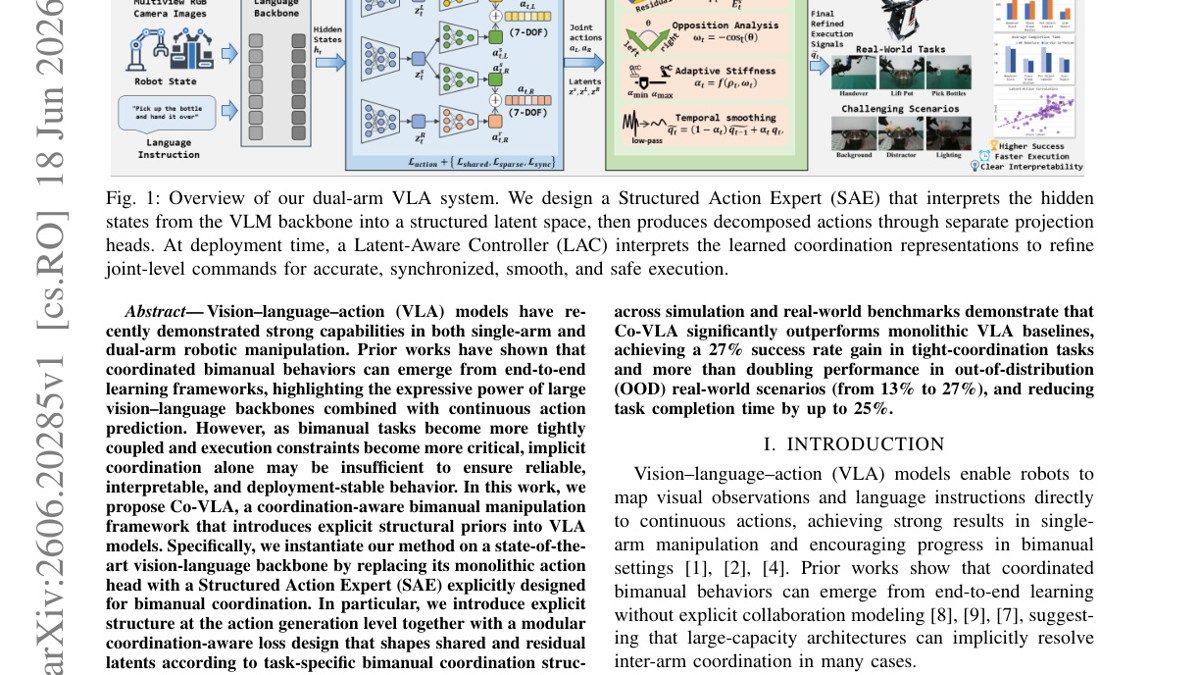 Co-VLA: Coordination-Aware Structured Action Modeling for Dual-Arm Vision-Language-Action Systems
