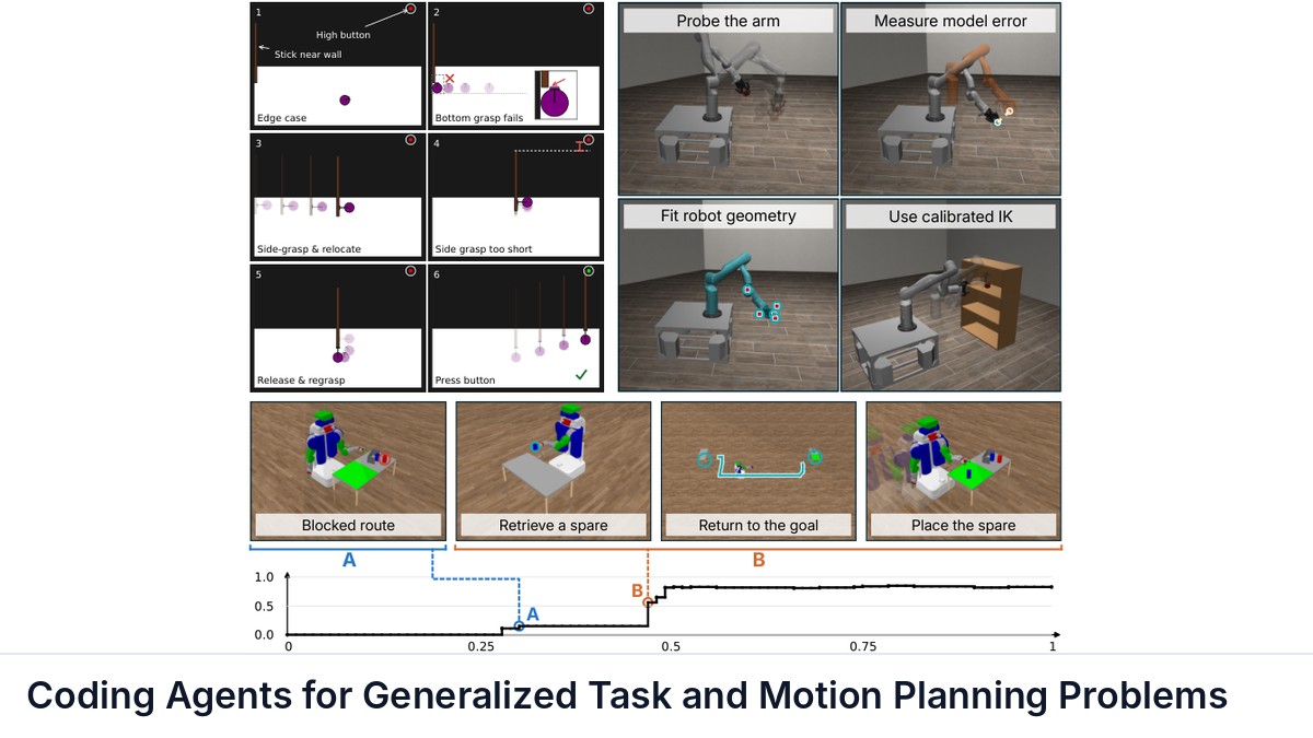 Coding Agents for Generalized Task and Motion Planning Problems