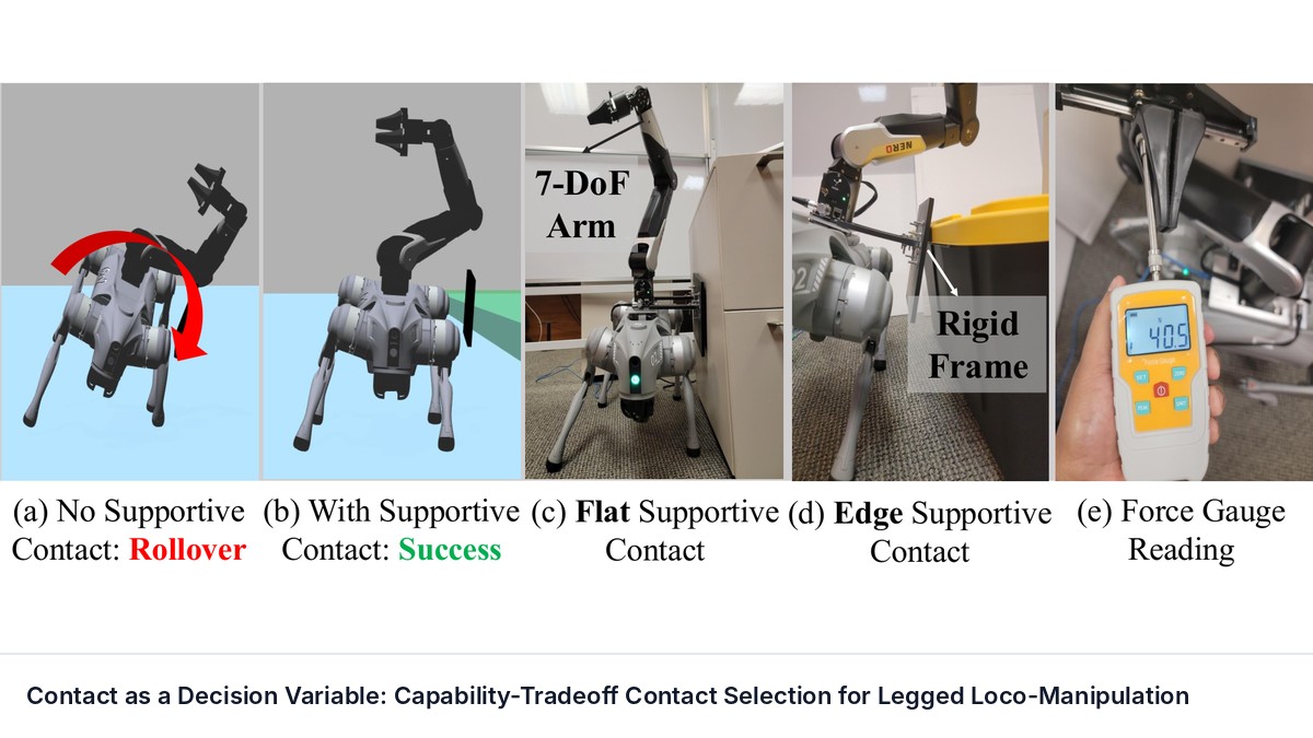 Contact as a Decision Variable: Capability-Tradeoff Contact Selection for Legged Loco-Manipulation
