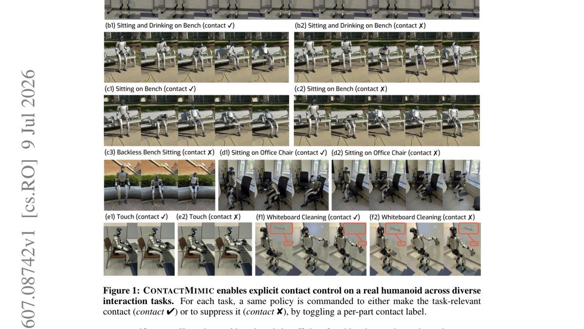 ContactMimic: Humanoid Object Interaction via Contact Control