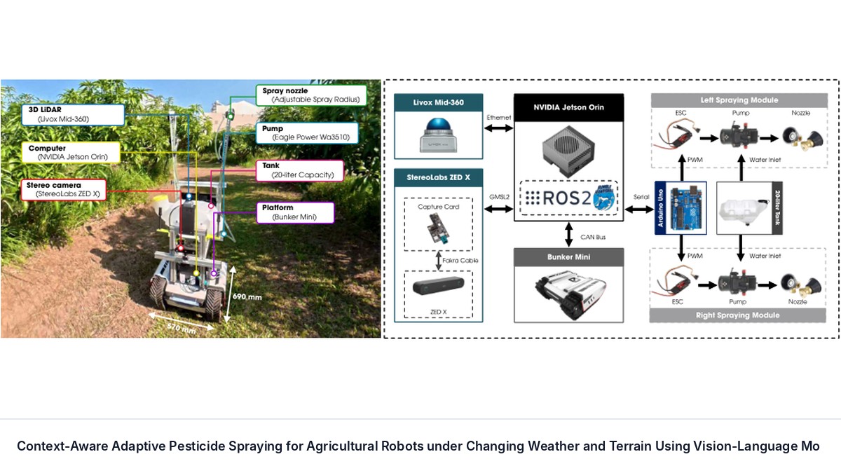 Context-Aware Adaptive Pesticide Spraying for Agricultural Robots under Changing Weather and Terrain Using Vision-Language Models