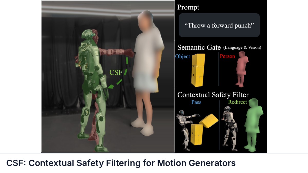 CSF: Contextual Safety Filtering for Motion Generators
