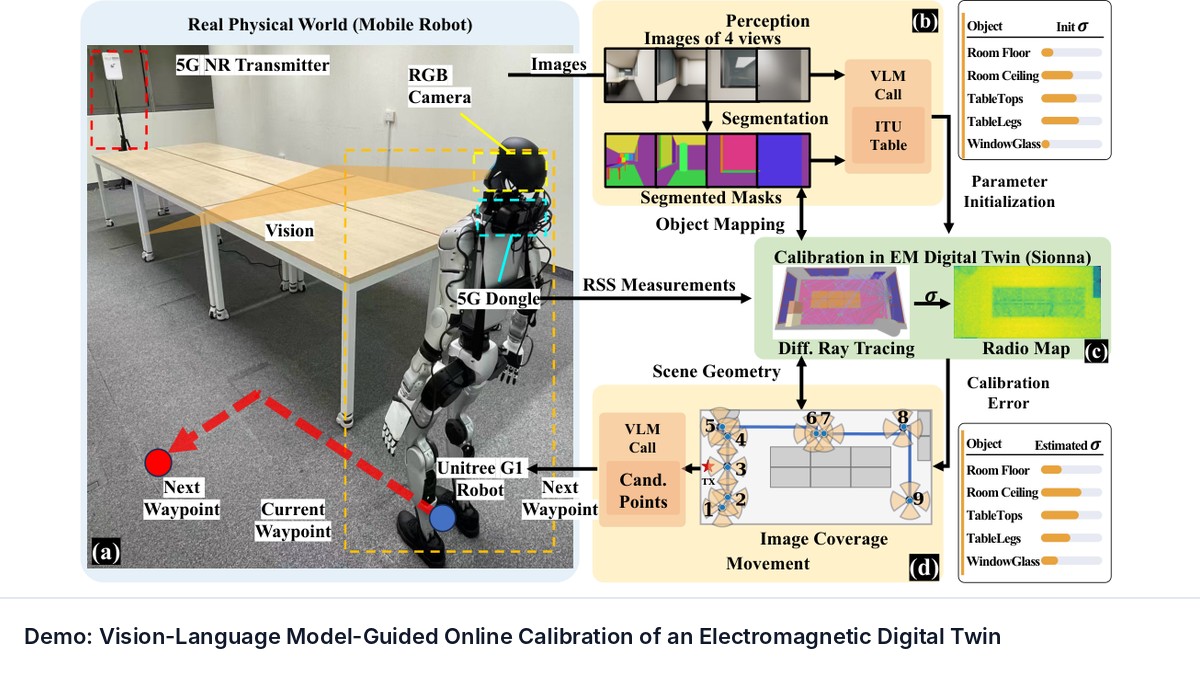 Demo: Vision-Language Model-Guided Online Calibration of an Electromagnetic Digital Twin