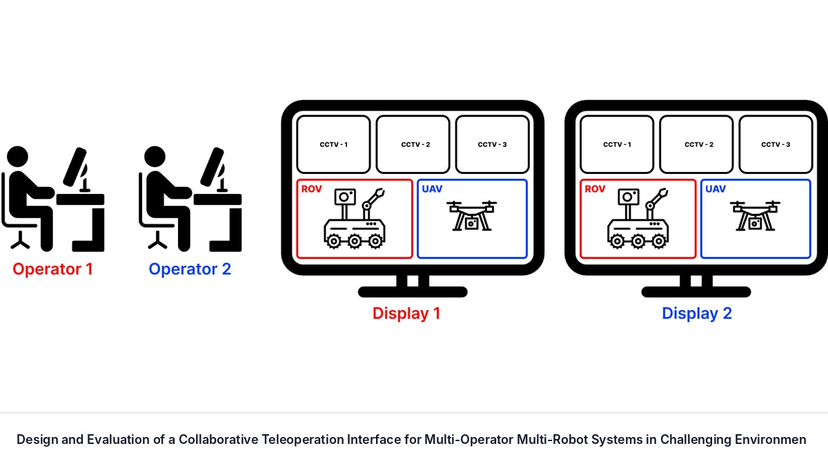 Design and Evaluation of a Collaborative Teleoperation Interface for Multi-Operator Multi-Robot Systems in Challenging Environments