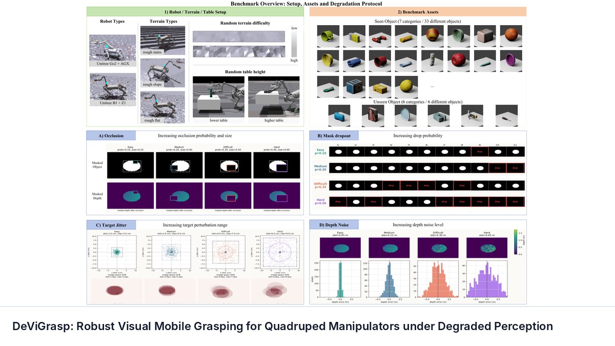 DeViGrasp: Robust Visual Mobile Grasping for Quadruped Manipulators under Degraded Perception
