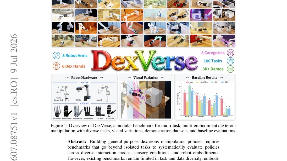 DexVerse: A Modular Benchmark for Multi-Task, Multi-Embodiment Dexterous Manipulation