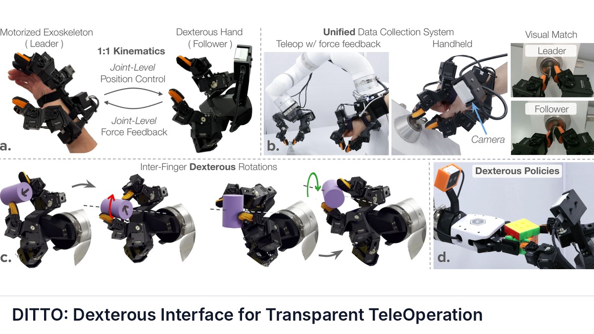 DITTO: Dexterous Interface for Transparent TeleOperation