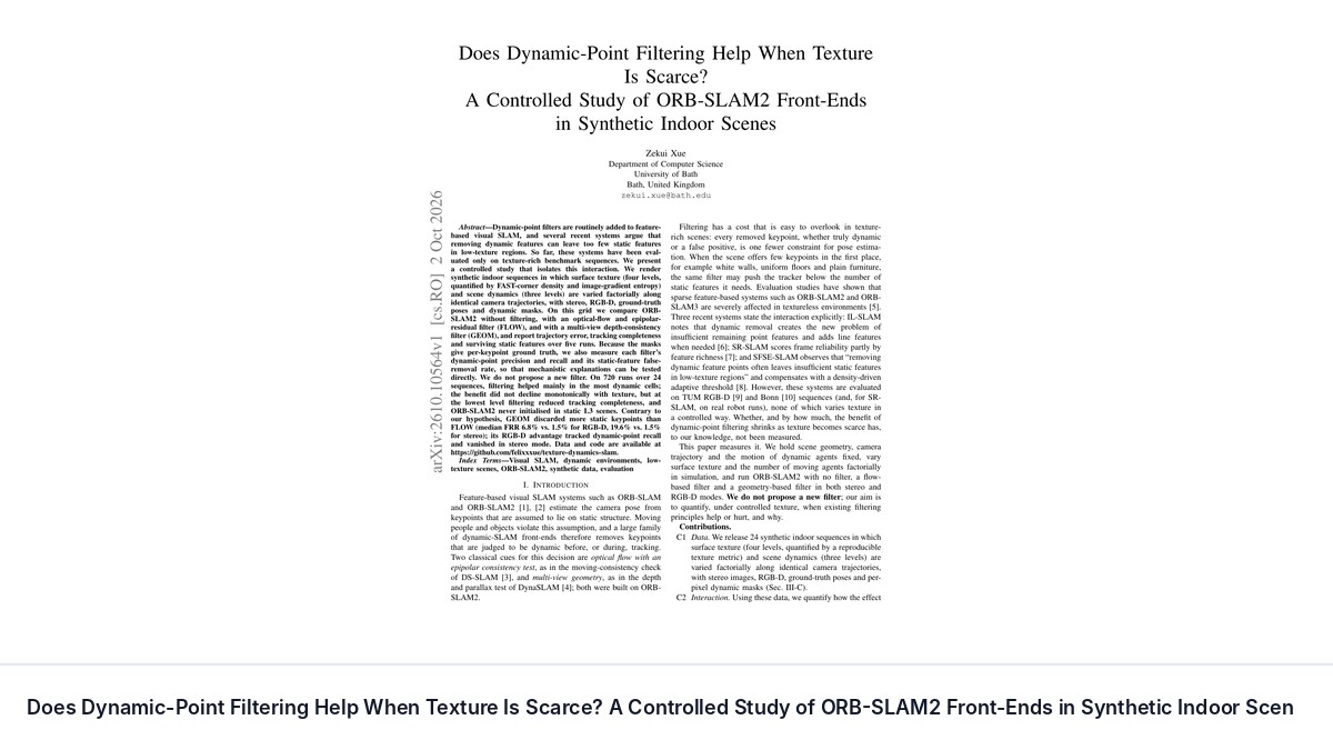 Does Dynamic-Point Filtering Help When Texture Is Scarce? A Controlled Study of ORB-SLAM2 Front-Ends in Synthetic Indoor Scenes