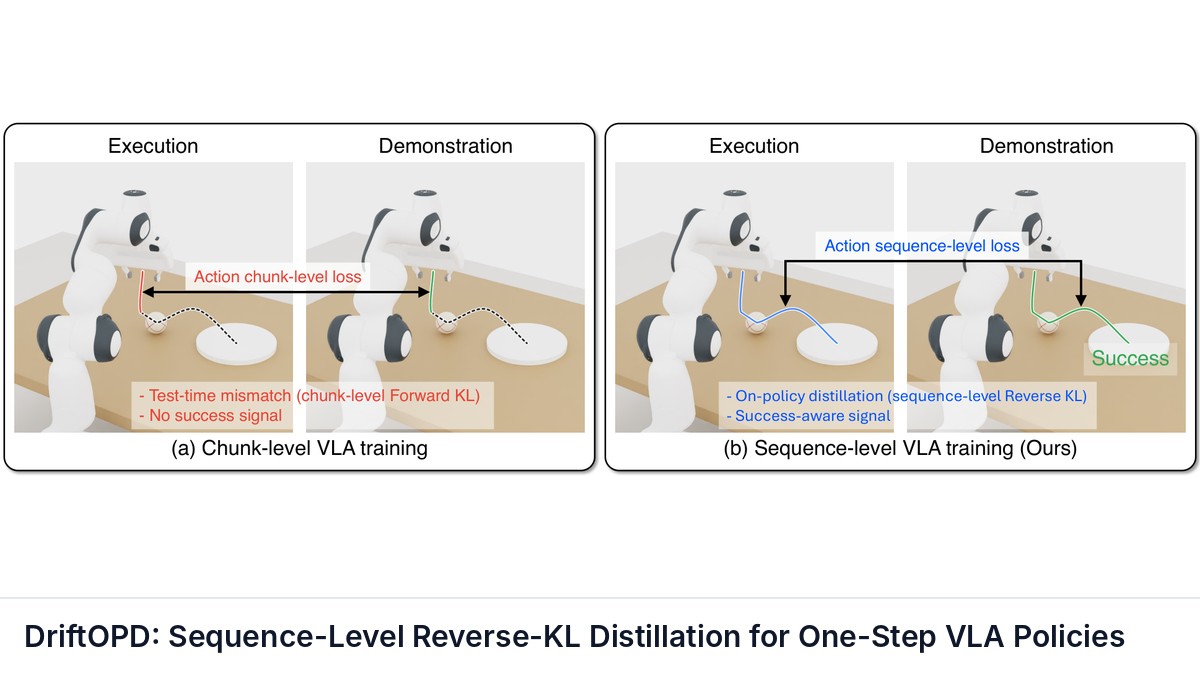 DriftOPD: Sequence-Level Reverse-KL Distillation for One-Step VLA Policies