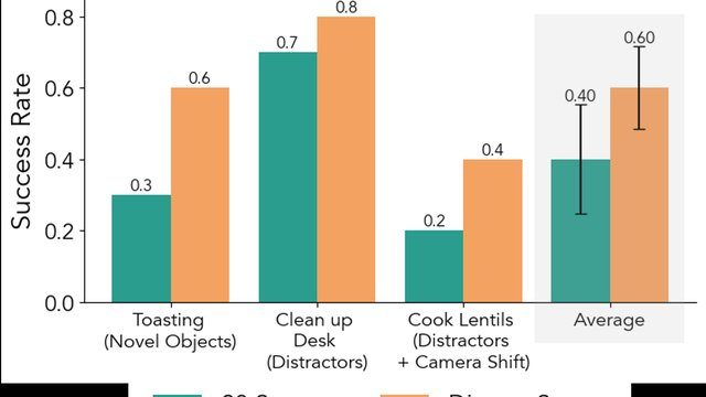 DROID: A Large-Scale In-the-Wild Robot Manipulation Dataset