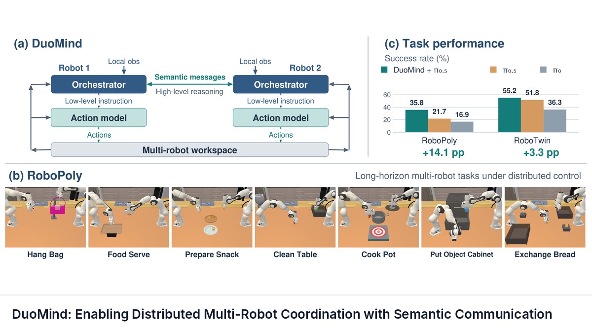 DuoMind: Enabling Distributed Multi-Robot Coordination with Semantic Communication