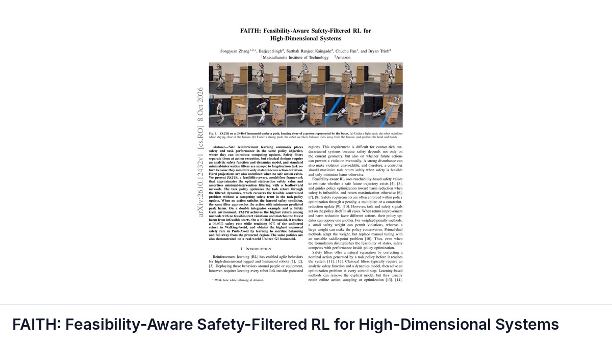 FAITH: Feasibility-Aware Safety-Filtered RL for High-Dimensional Systems