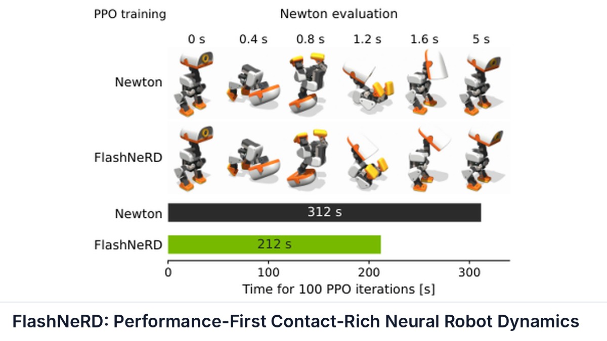 FlashNeRD: Performance-First Contact-Rich Neural Robot Dynamics