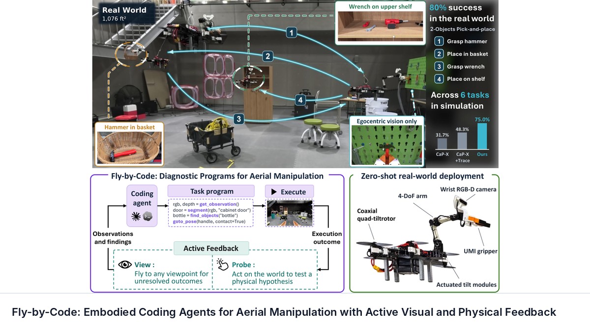 Fly-by-Code: Embodied Coding Agents for Aerial Manipulation with Active Visual and Physical Feedback