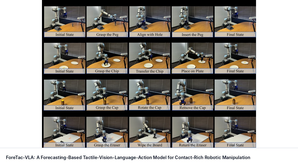 ForeTac-VLA: A Forecasting-Based Tactile-Vision-Language-Action Model for Contact-Rich Robotic Manipulation