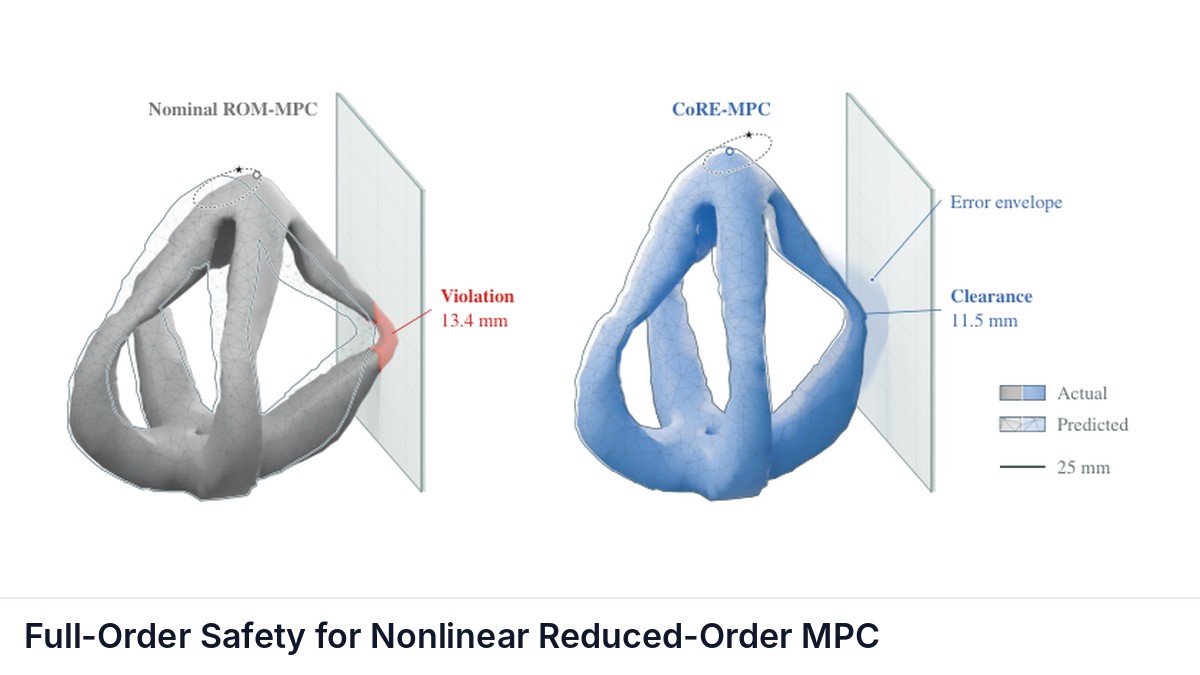 Full-Order Safety for Nonlinear Reduced-Order MPC