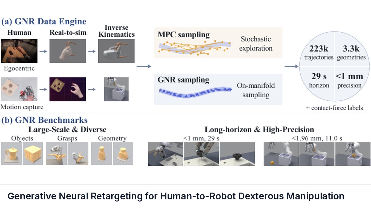Generative Neural Retargeting for Human-to-Robot Dexterous Manipulation