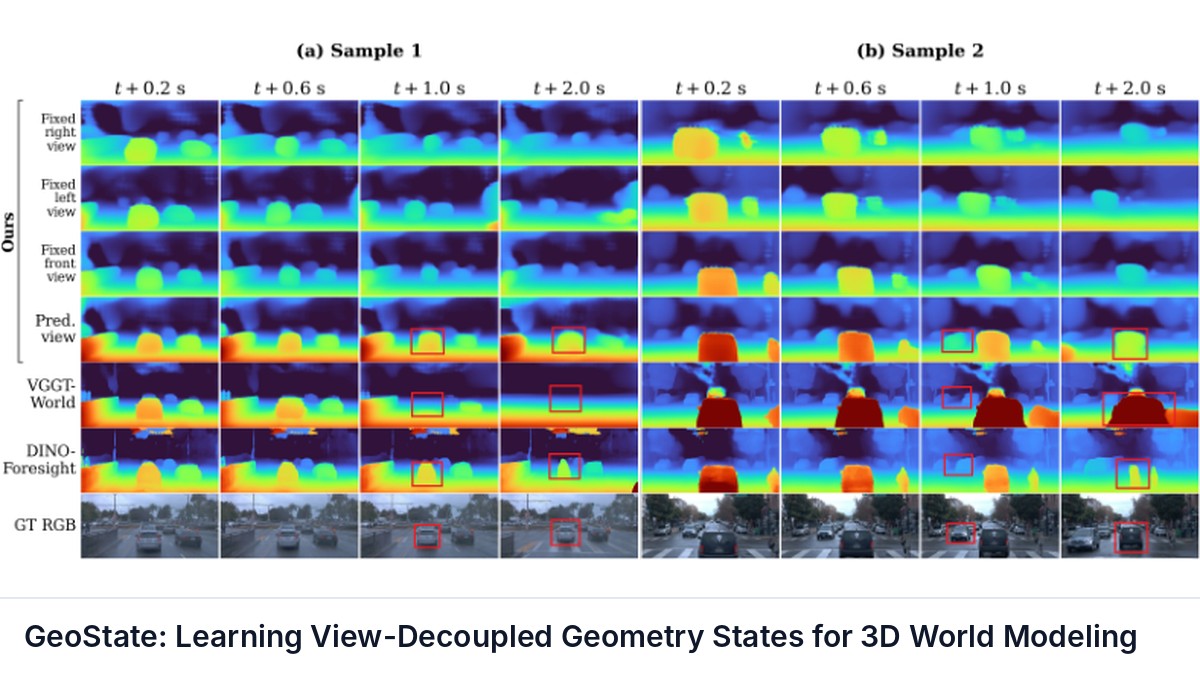GeoState: Learning View-Decoupled Geometry States for 3D World Modeling