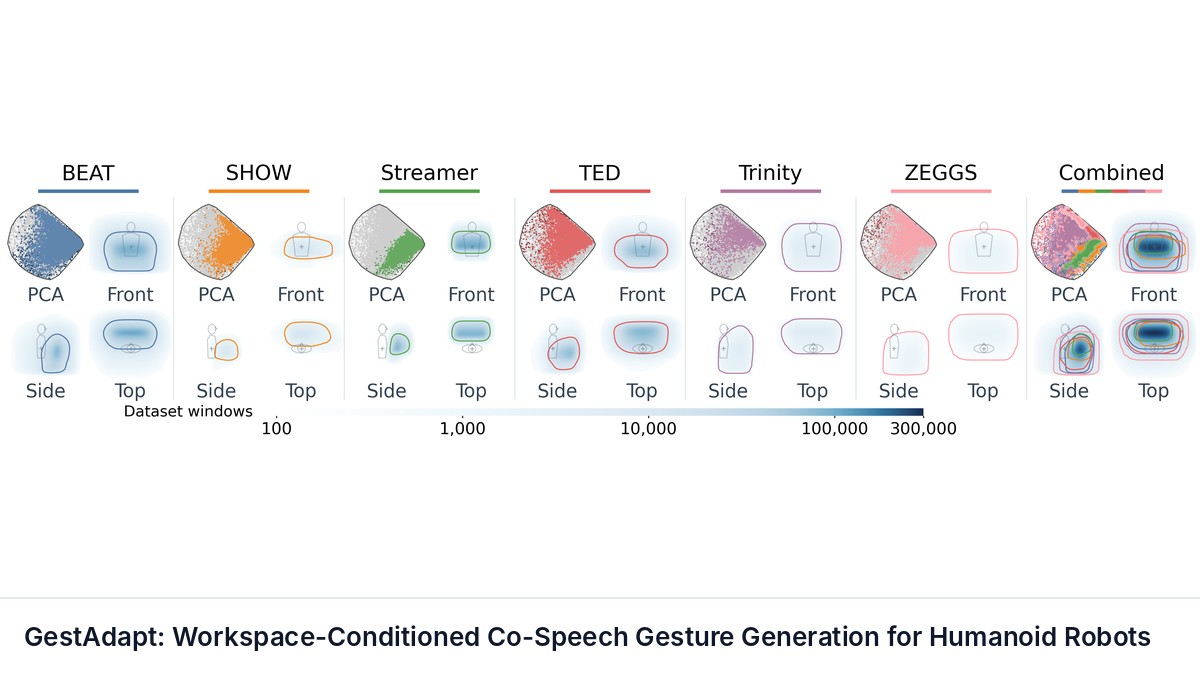GestAdapt: Workspace-Conditioned Co-Speech Gesture Generation for Humanoid Robots