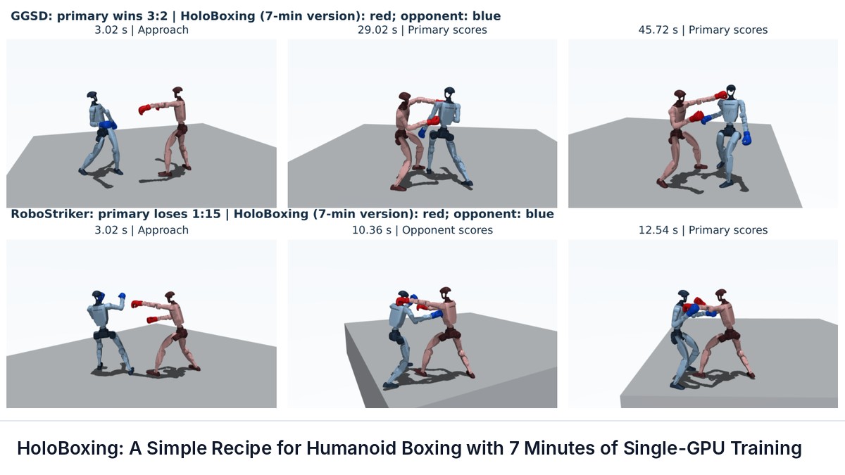 HoloBoxing: A Simple Recipe for Humanoid Boxing with 7 Minutes of Single-GPU Training