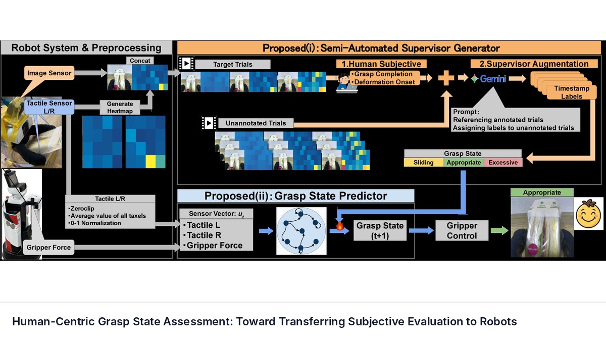 Human-Centric Grasp State Assessment: Toward Transferring Subjective Evaluation to Robots