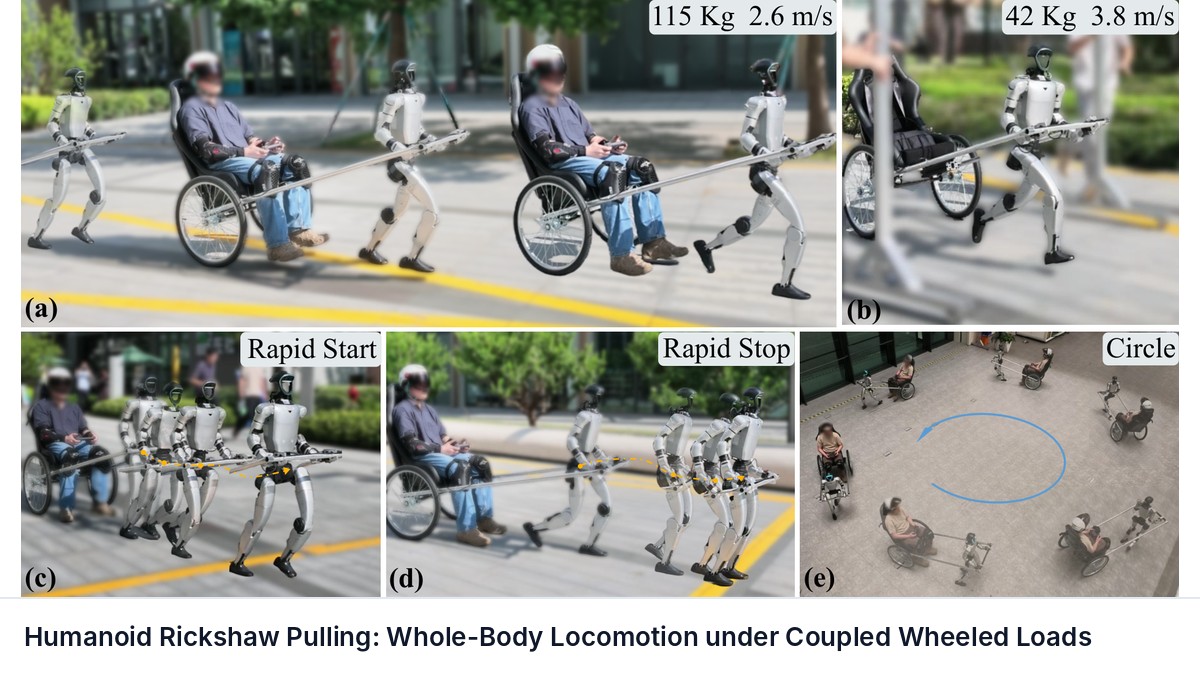 Humanoid Rickshaw Pulling: Whole-Body Locomotion under Coupled Wheeled Loads