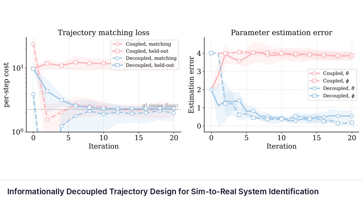 Informationally Decoupled Trajectory Design for Sim-to-Real System Identification