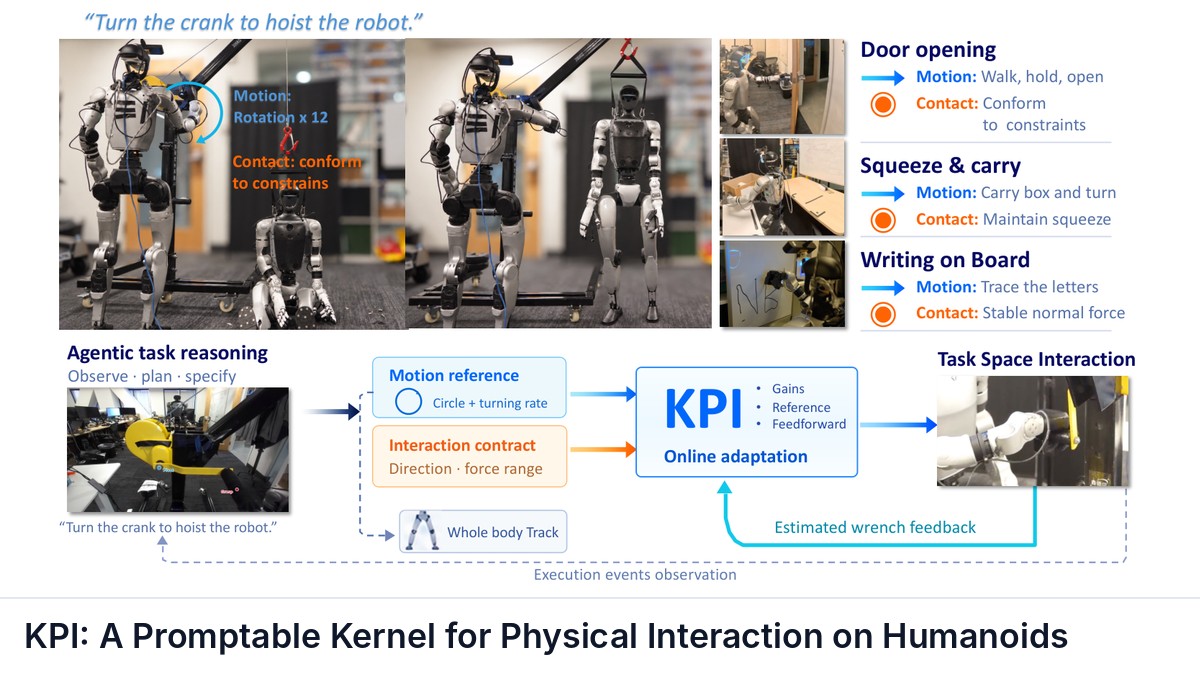 KPI: A Promptable Kernel for Physical Interaction on Humanoids