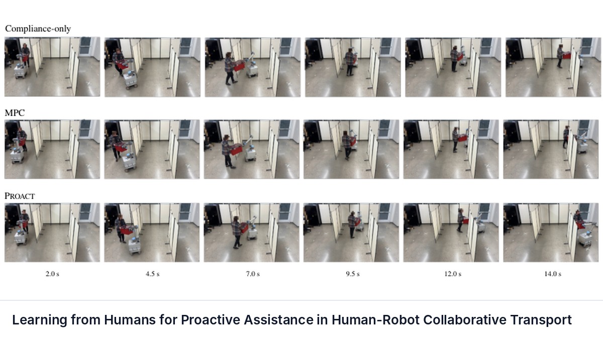Learning from Humans for Proactive Assistance in Human-Robot Collaborative Transport