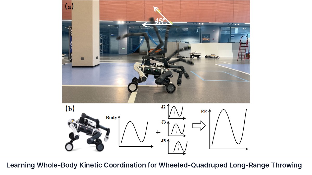 Learning Whole-Body Kinetic Coordination for Wheeled-Quadruped Long-Range Throwing