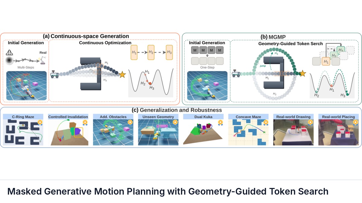 Masked Generative Motion Planning with Geometry-Guided Token Search