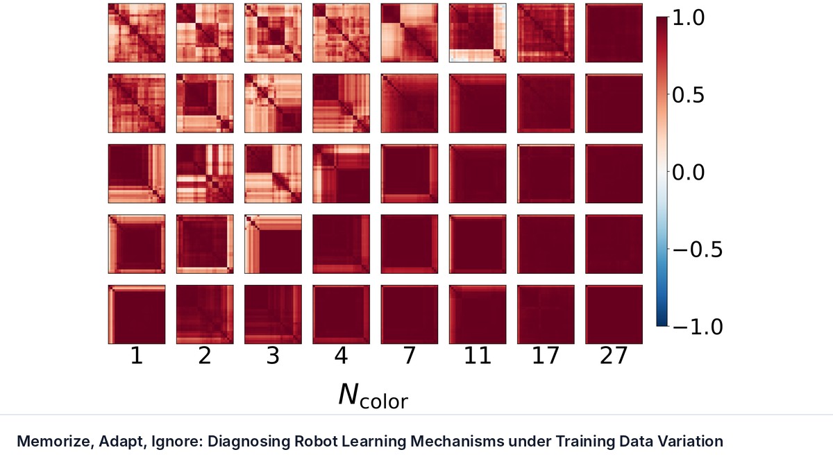Memorize, Adapt, Ignore: Diagnosing Robot Learning Mechanisms under Training Data Variation