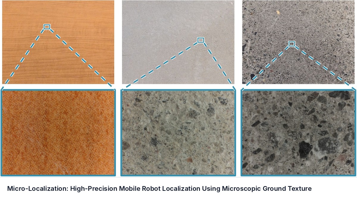 Micro-Localization: High-Precision Mobile Robot Localization Using Microscopic Ground Texture